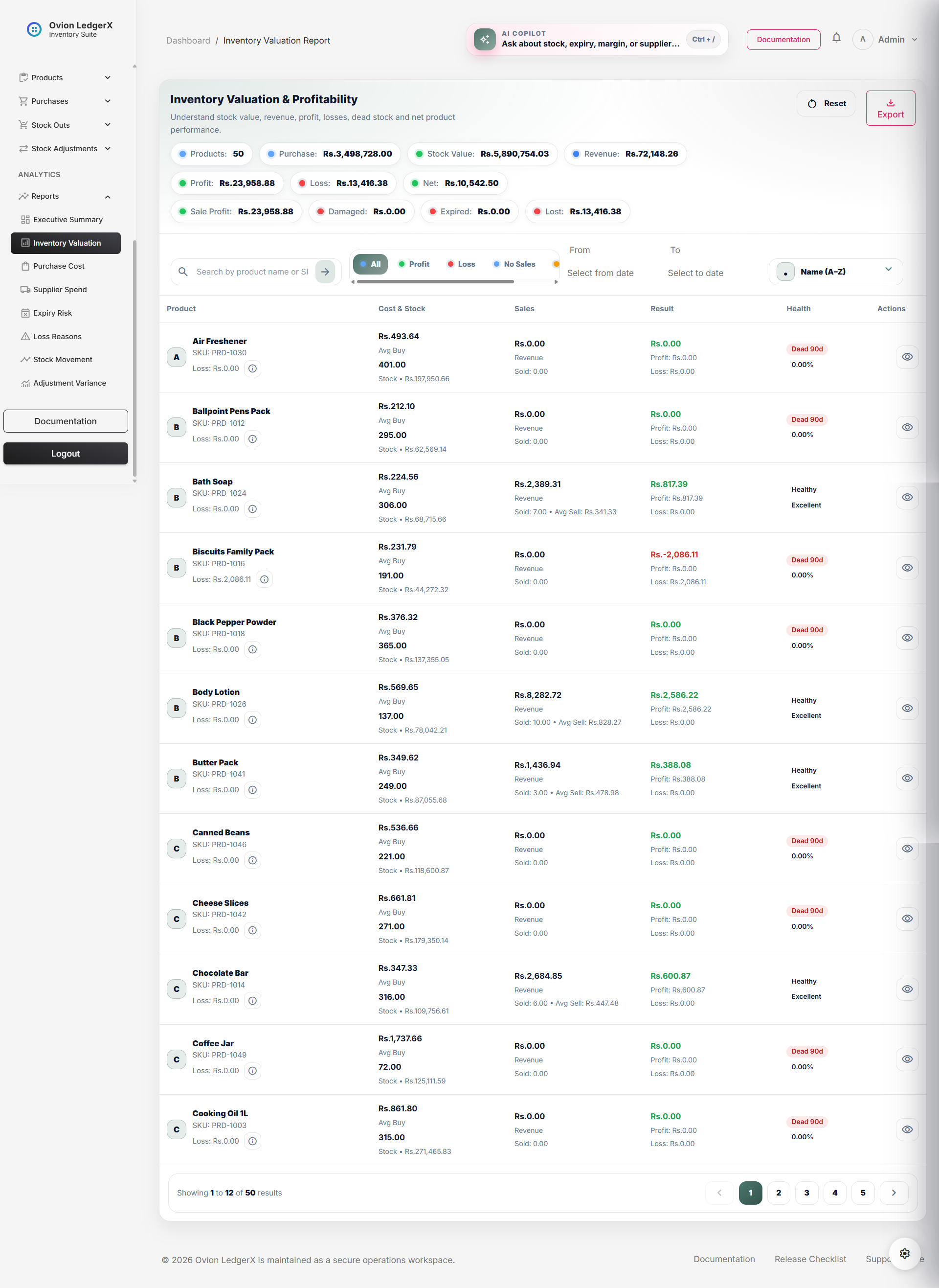 Inventory valuation and profitability report page